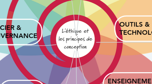 Mind Map: . .