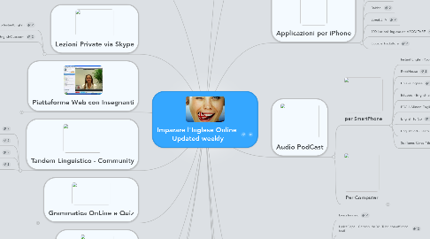 Mind Map: Imparare l'Inglese Online Updated weekly