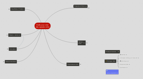 Mind Map: Outils pour créer des capsules vidéo
